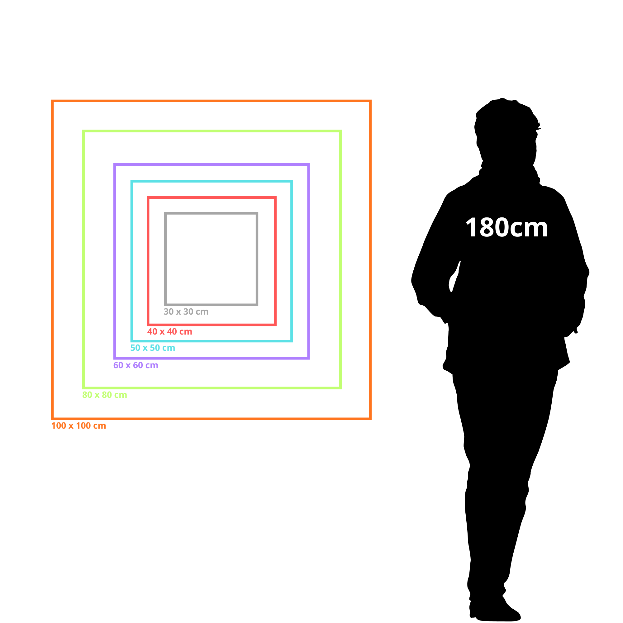 Comparaison des formats de tableaux Pigmento36 par rapport à un humain